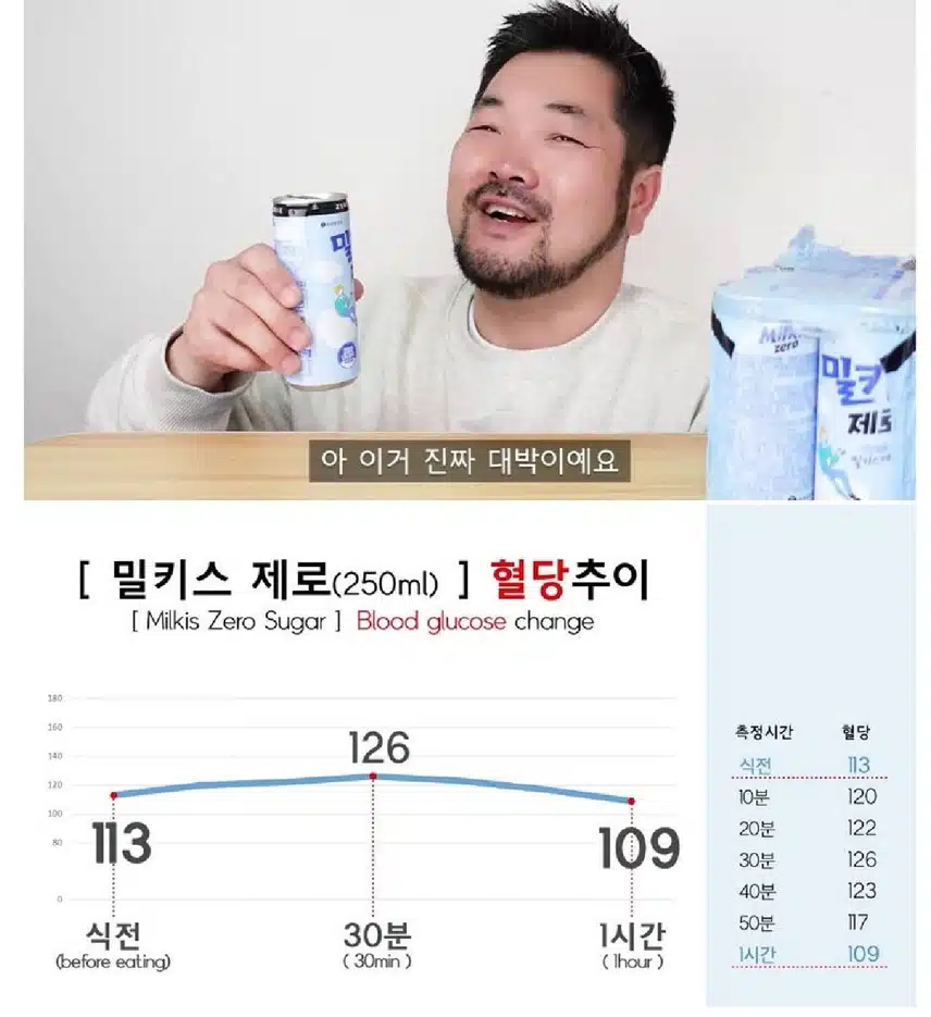 당뇨 환자가 제로식품 먹어보고 혈당체크해봄