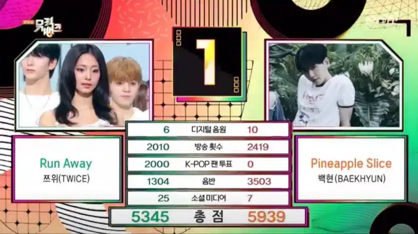 백현, 뮤직뱅크 1위🏆😍🎉
