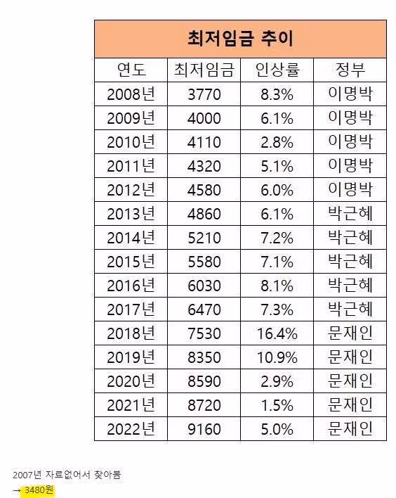 '김밥 1줄 = 1천원' 국룰시대 이후에도 김밥집이 살아남는 방법