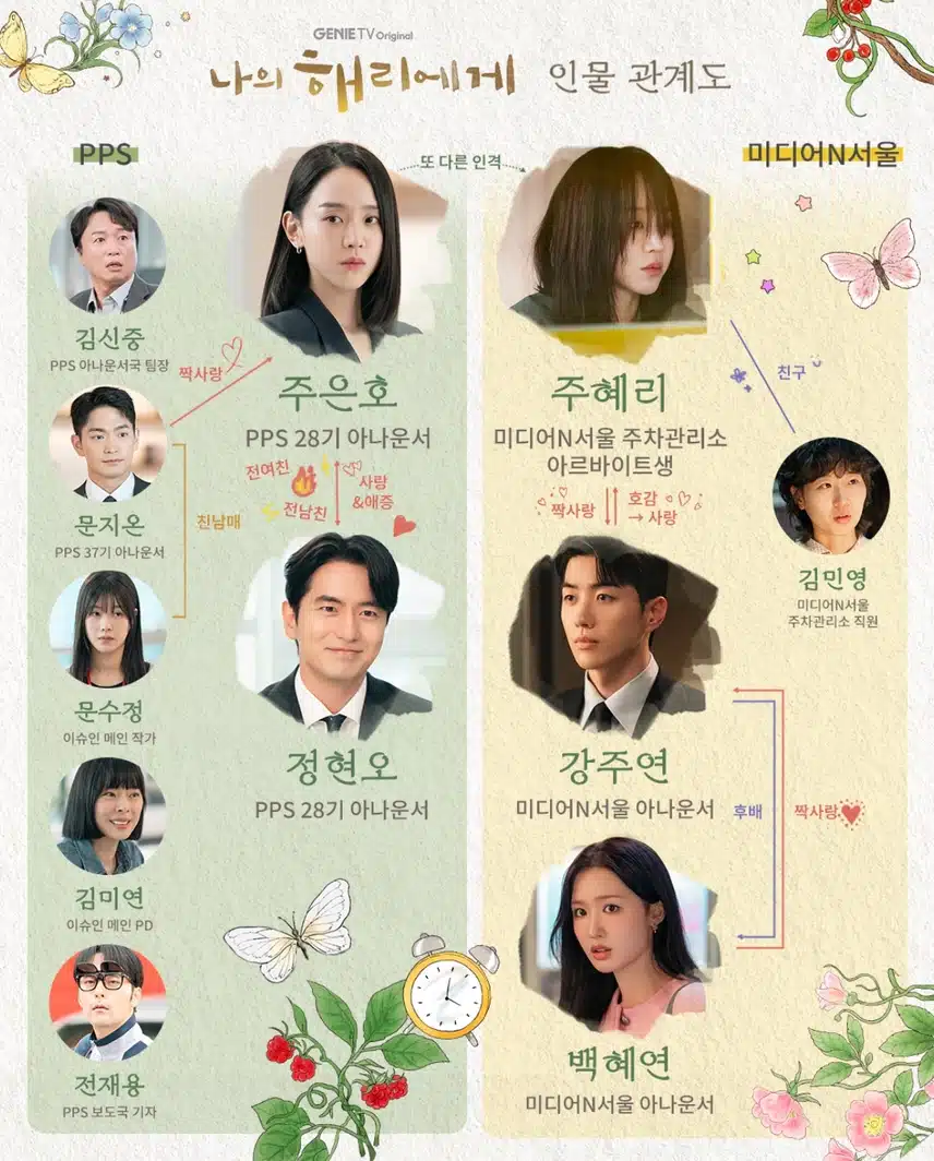 나의 해리에게 인물관계도 올라왔어요(+출연진, 등장인물)