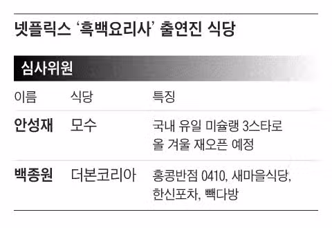 넷플릭스 흑백요리사 참가자들 식당 정보