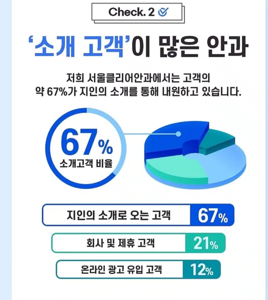  [추천]서초구 클리어안과 스마일 노안 라식.라섹 추천합니다.