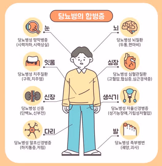 당뇨로 합병증 방지하기 위한 5가지 관리법 공유합니다!