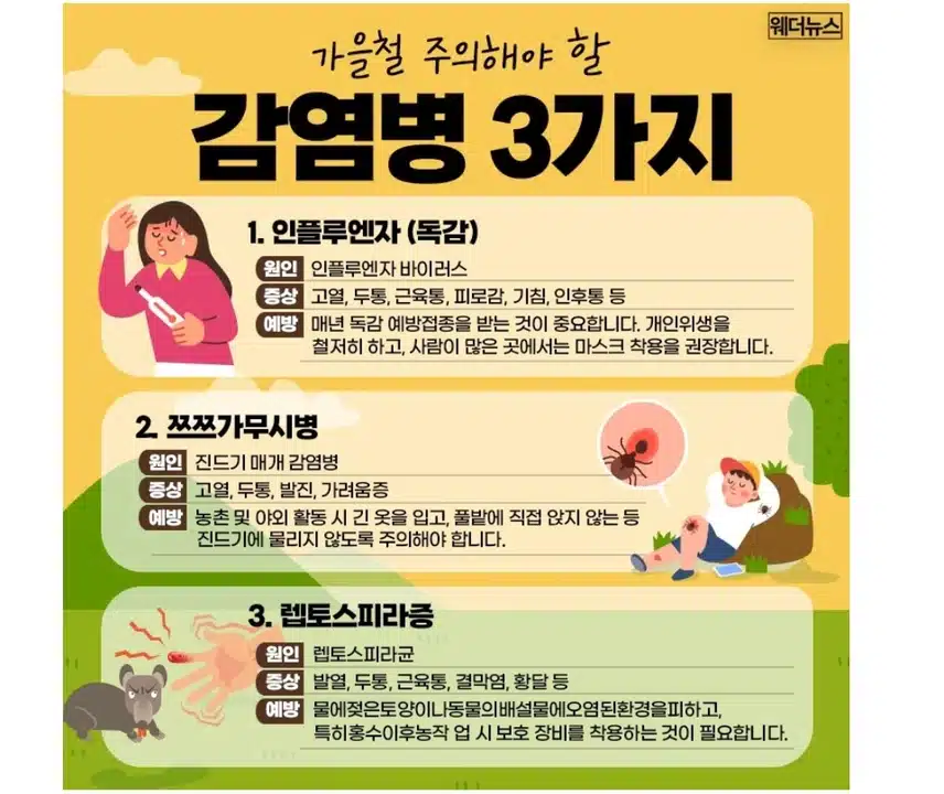 가을철 주의해야 할 감염병