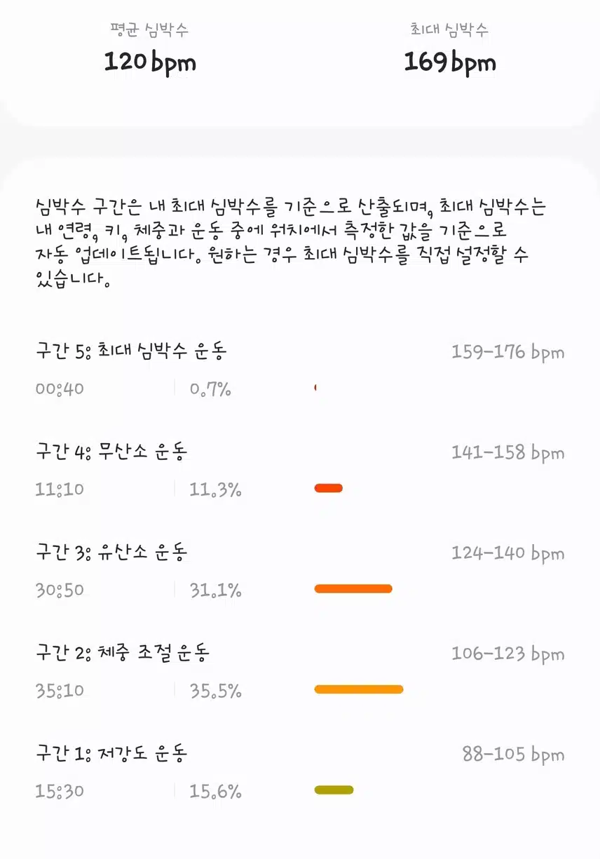 오운완 