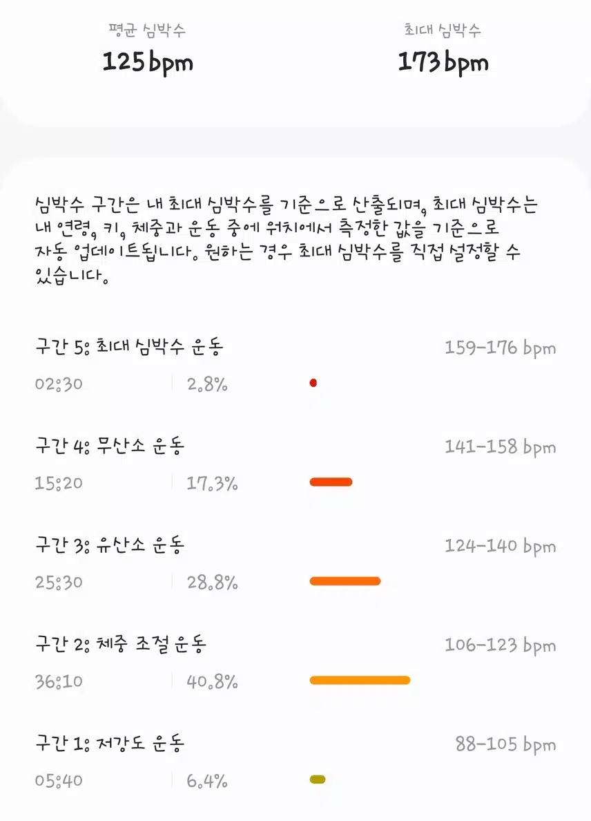 오운완 