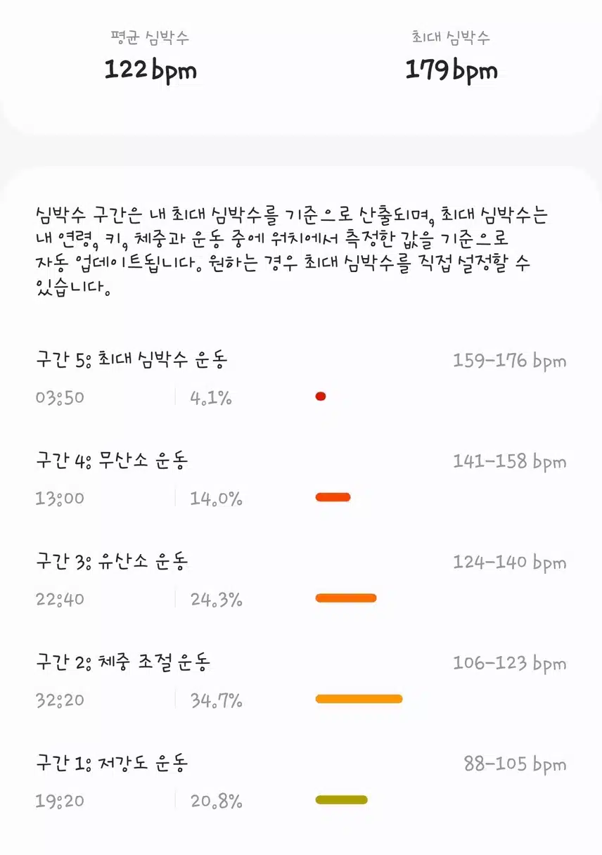오운완 