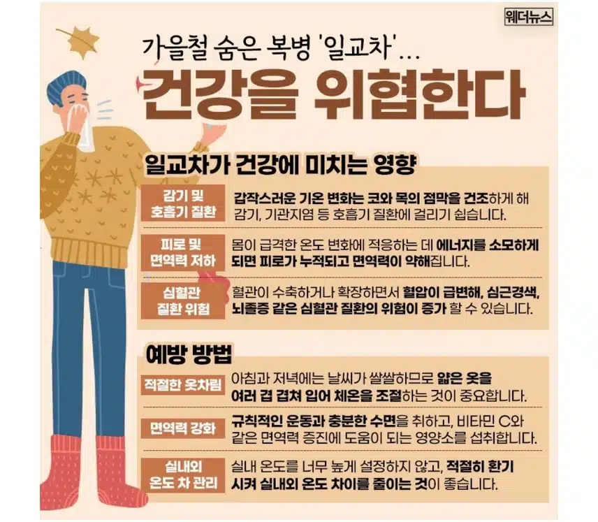 '가을철 숨은 복병 ' 건강을 위협한다