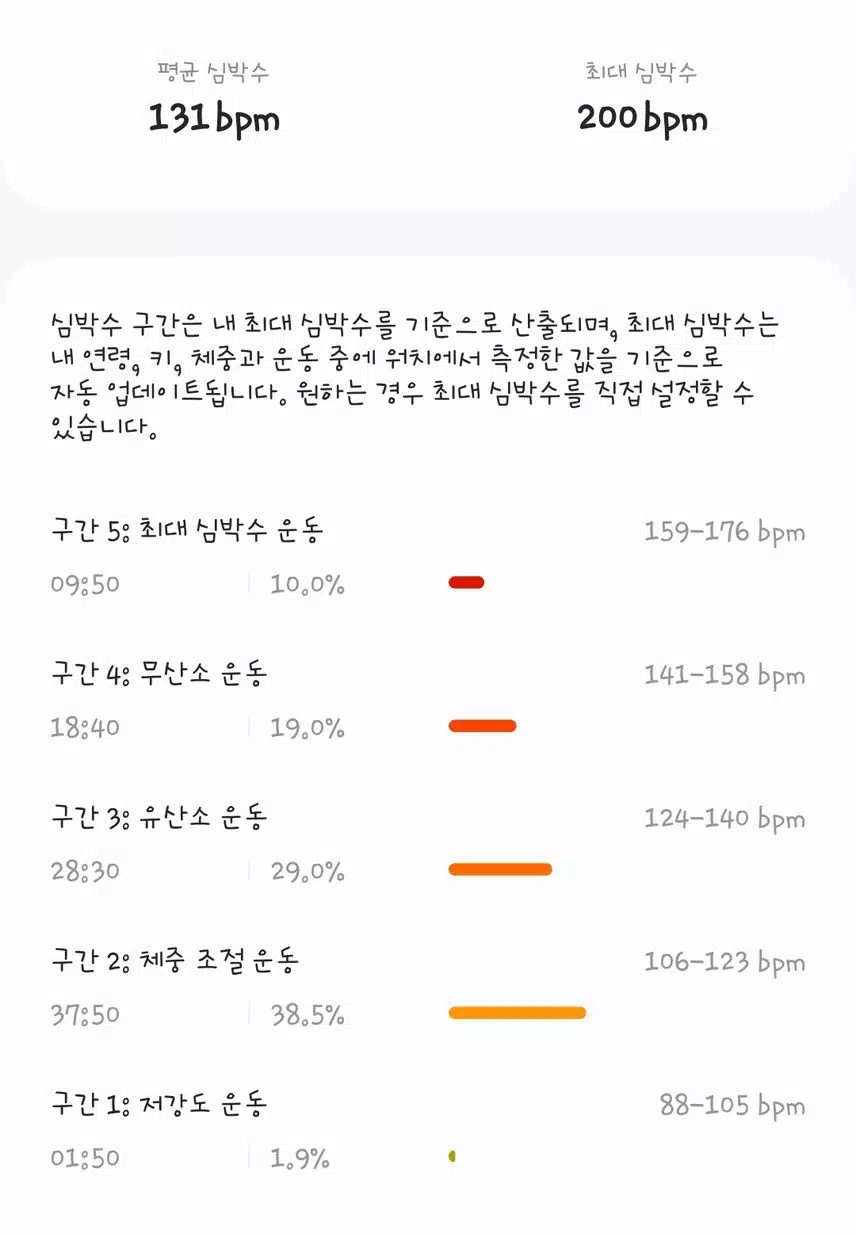 오운완 