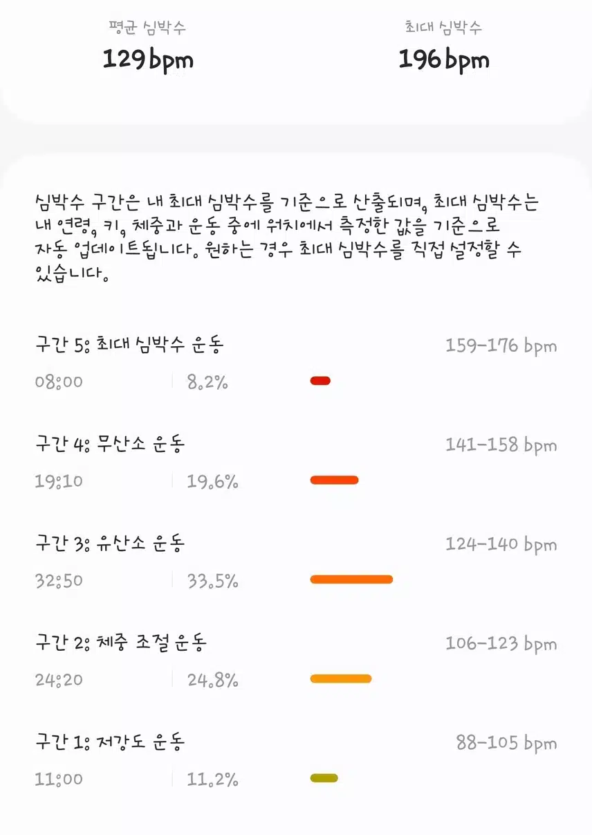 오운완 