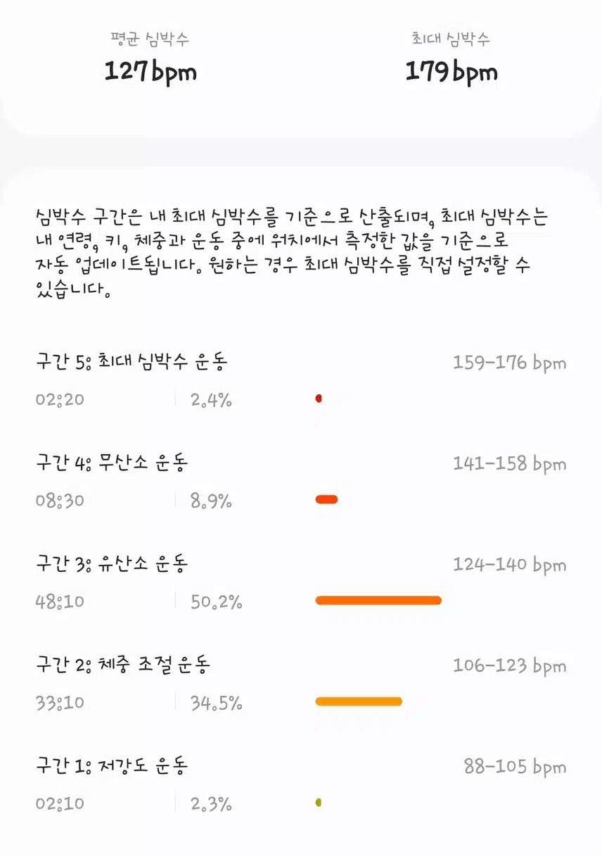 오운완 