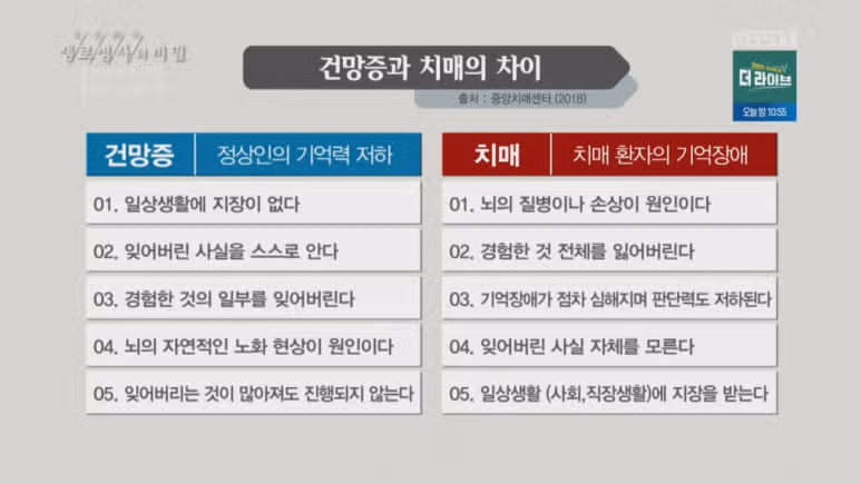 치매의 초기증상 8가지와 치매 간이검사 정보 공유해요! 