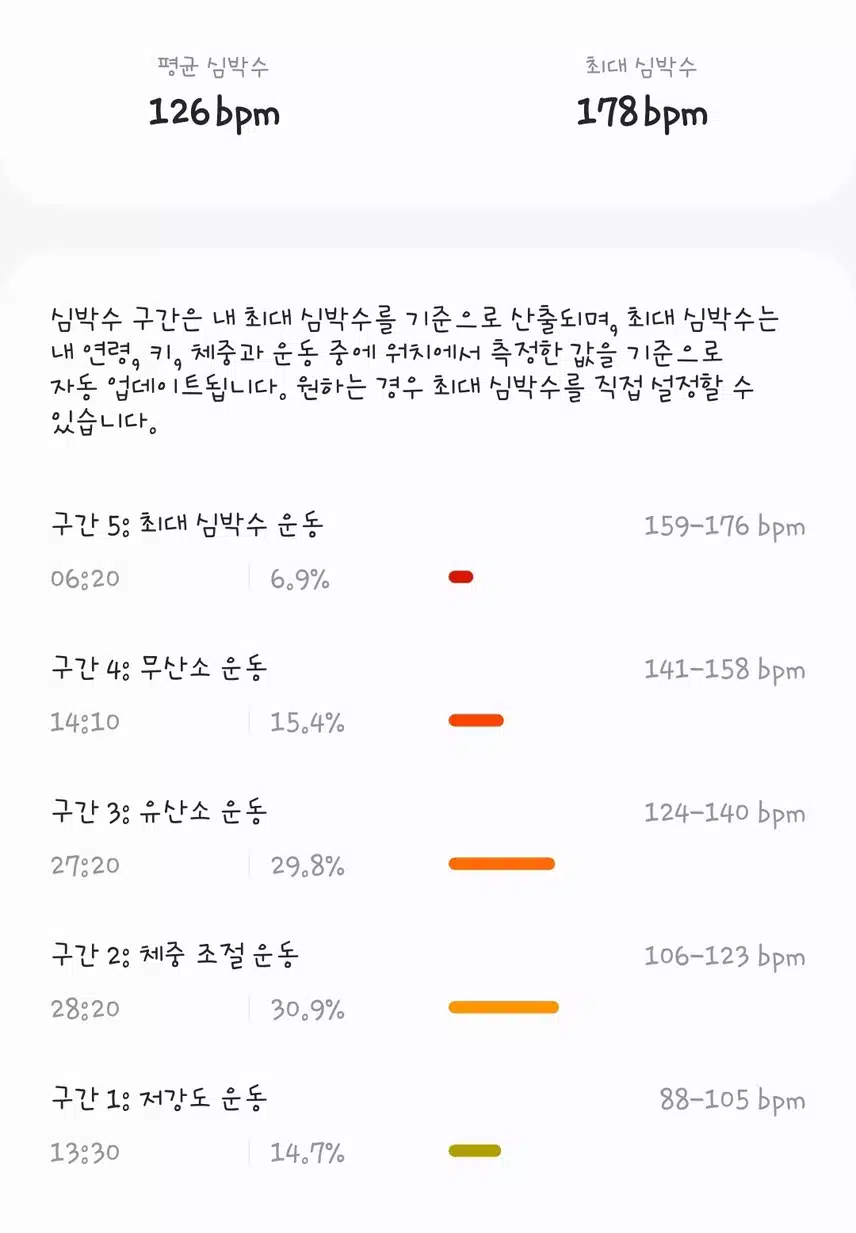 오운완 