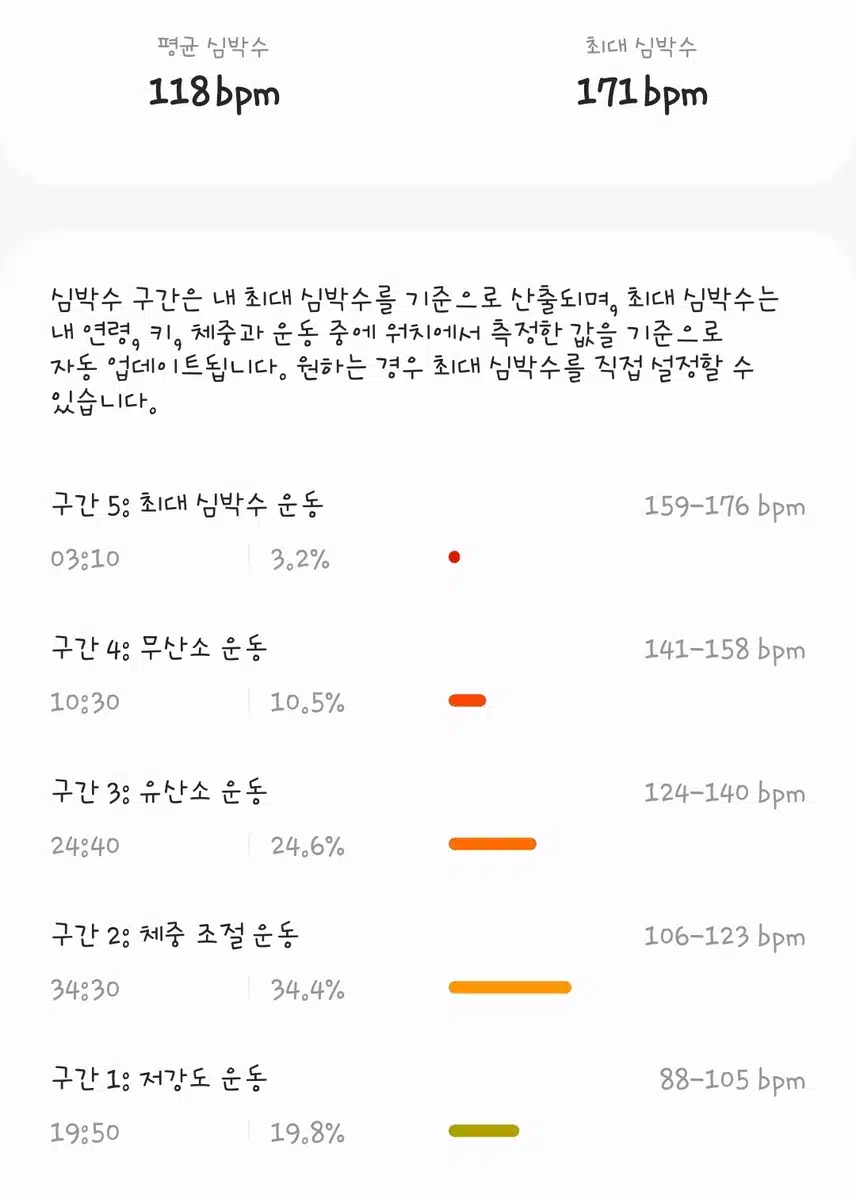 오운완 