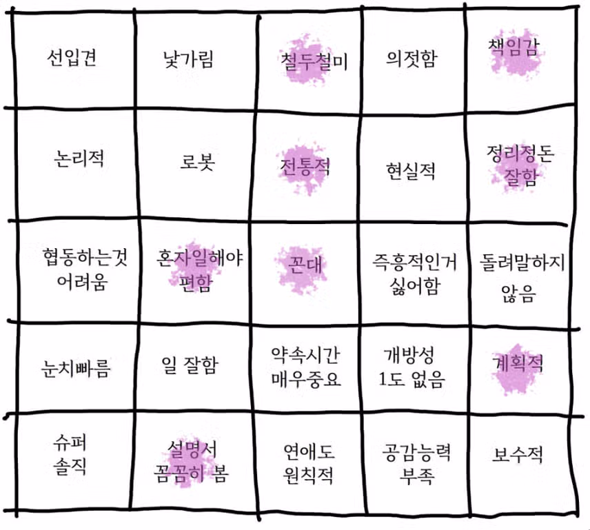 ISTJ가 스트레스 받는 순간은 계획대로 되지 않을 때