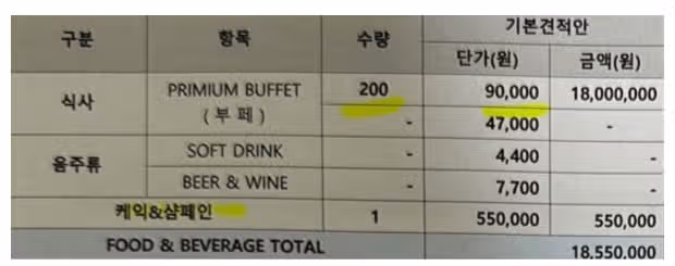 폭주하는 결혼식 식대로 인해 하객 노쇼로 변해가는 결혼식 문화...