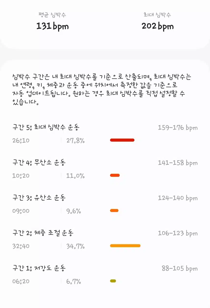 오운완 