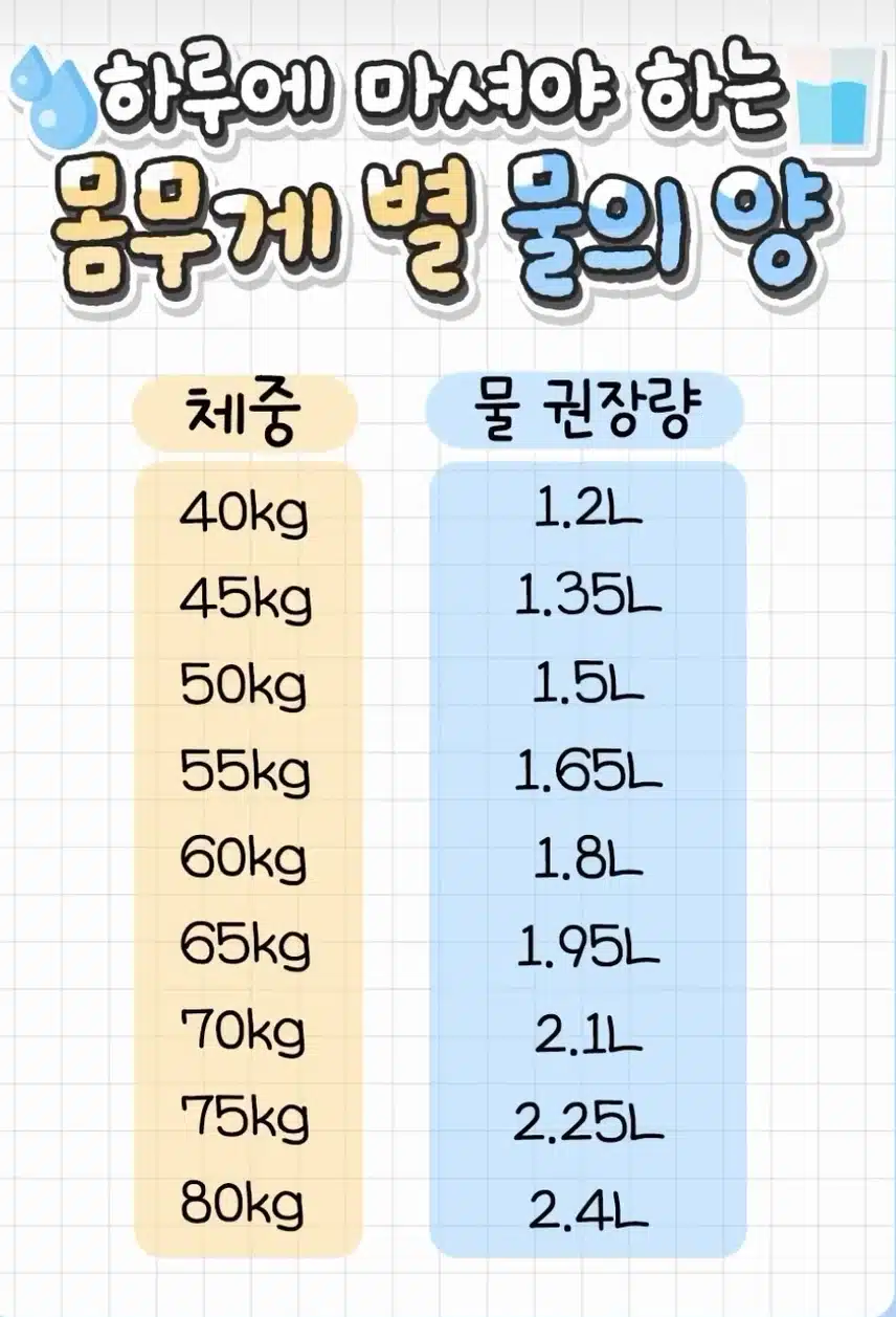 10/16(수)하루에 마셔야 하는 몸무게 별 물의 양