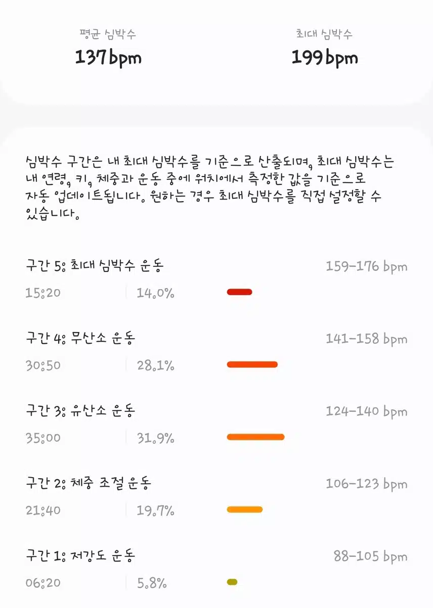오운완 