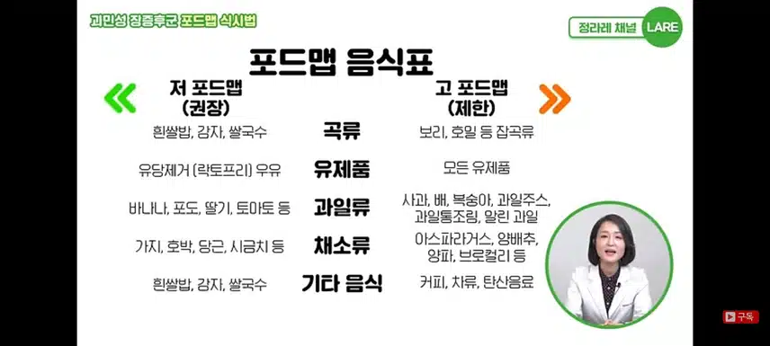 [고민] 요새 배에 가스가 자주 차요ㅠㅠ