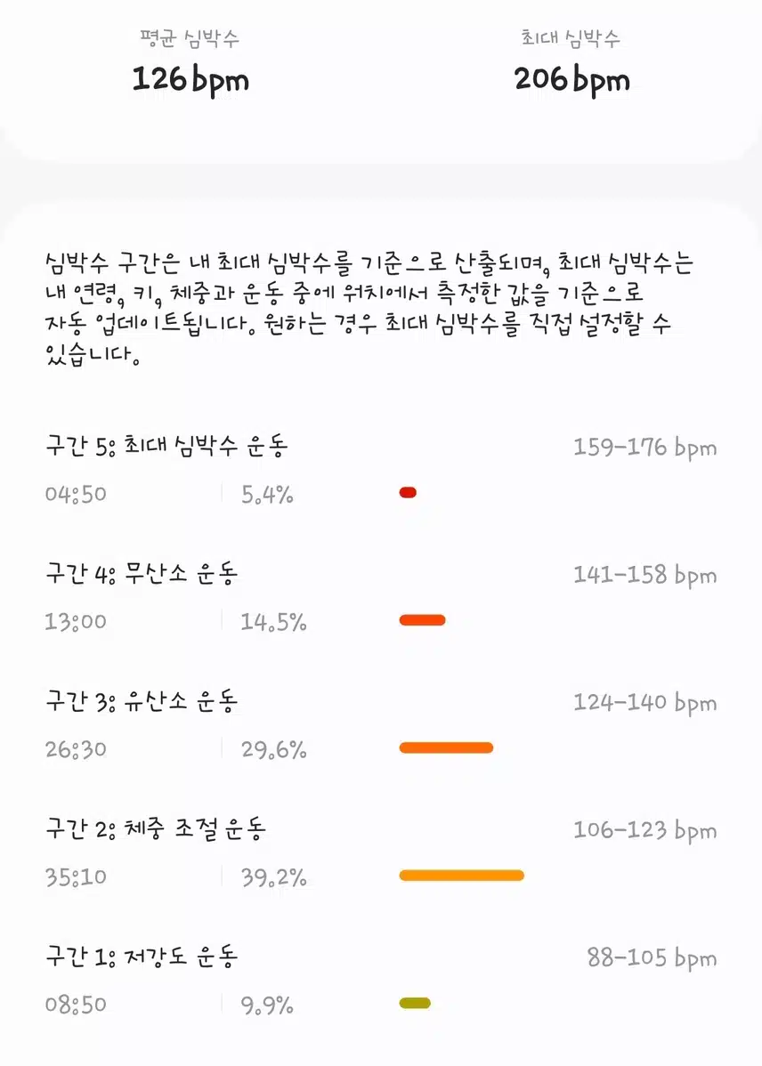 오운완 