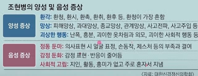 조현병의 증상과 관리, 오해와 관해