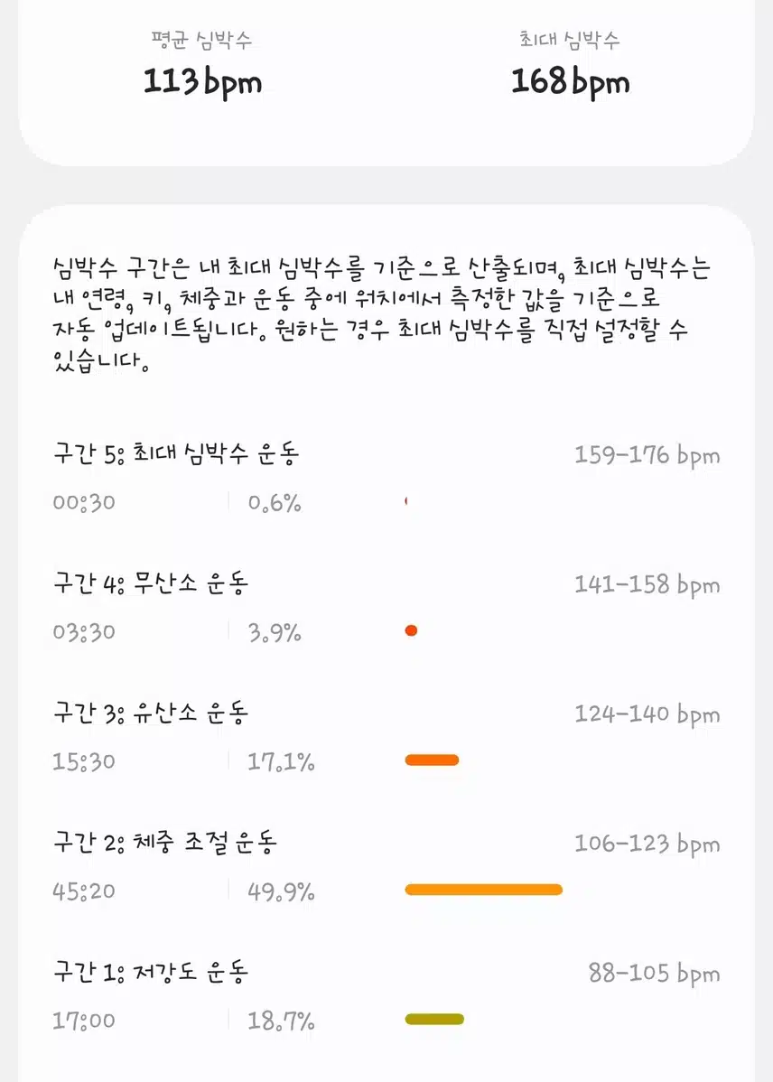 오운완
