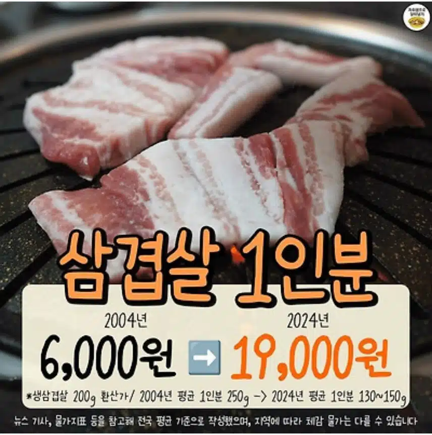 물가비교