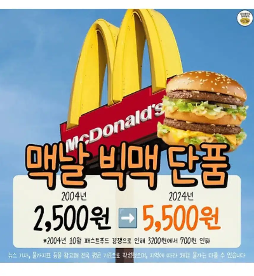 물가비교