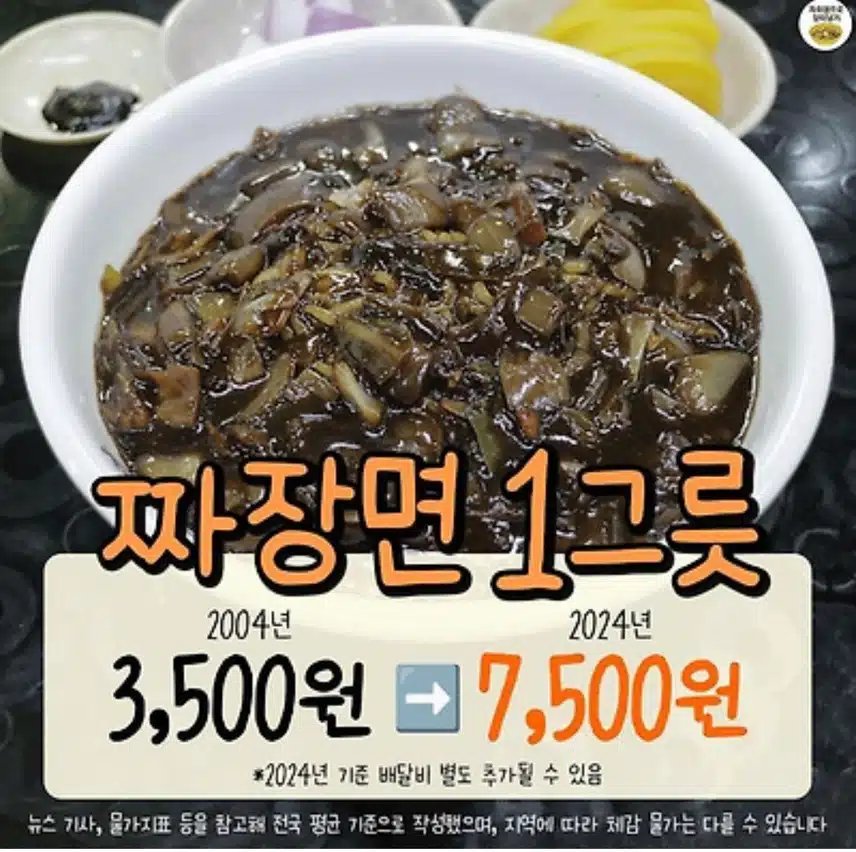 물가비교