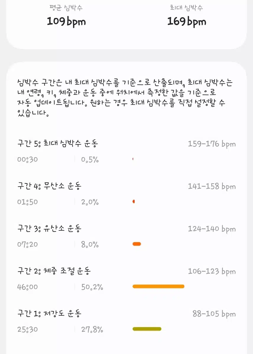 오운완