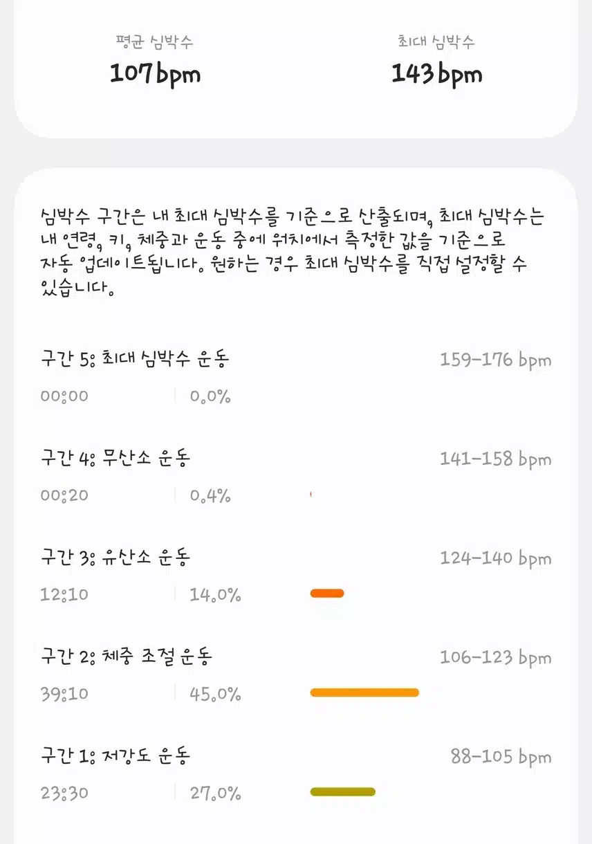 오운완