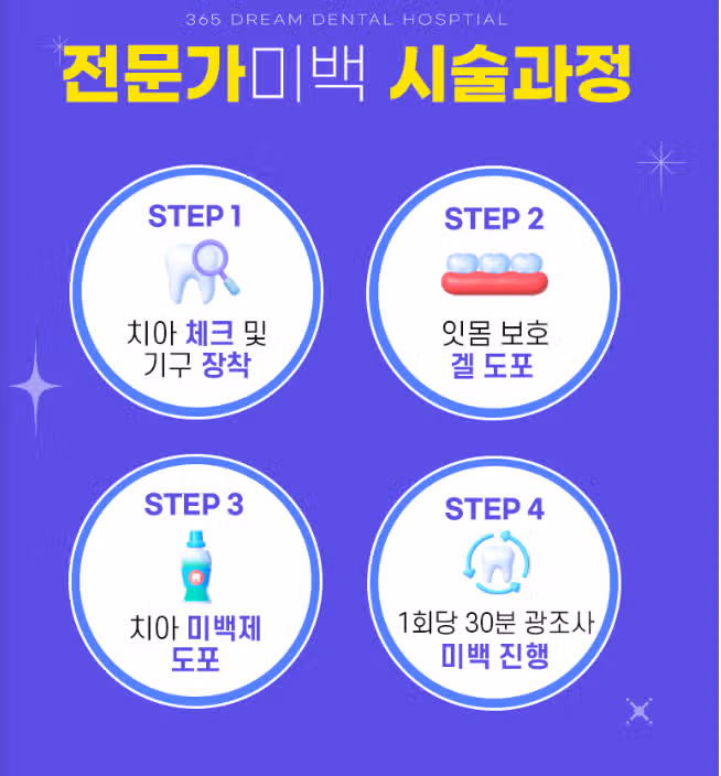 부산 수영구 부산 365드림치과병원 치아미백 3회 후기 추천해요