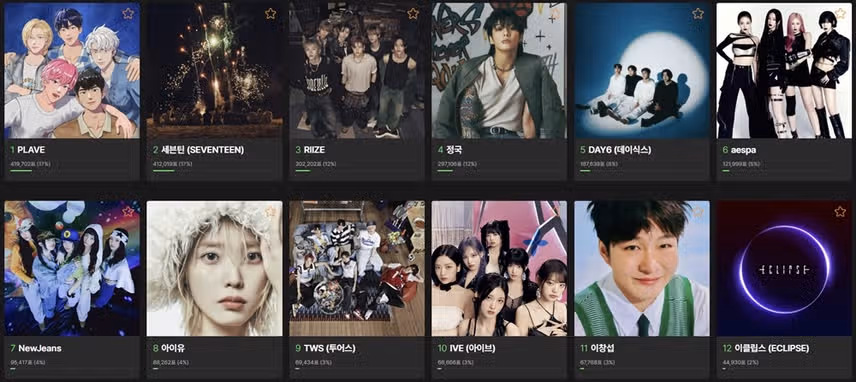 2024 MMA' TOP10 투표 현재 플레이브 1위를 하고 있어요