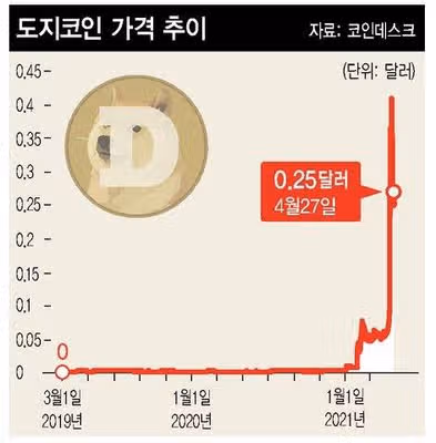 비트코인이 법정통화로 거래되기 어려운 몇가지 이유