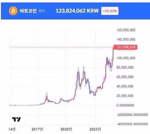 비트코인이 법정통화로 거래되기 어려운 몇가지 이유