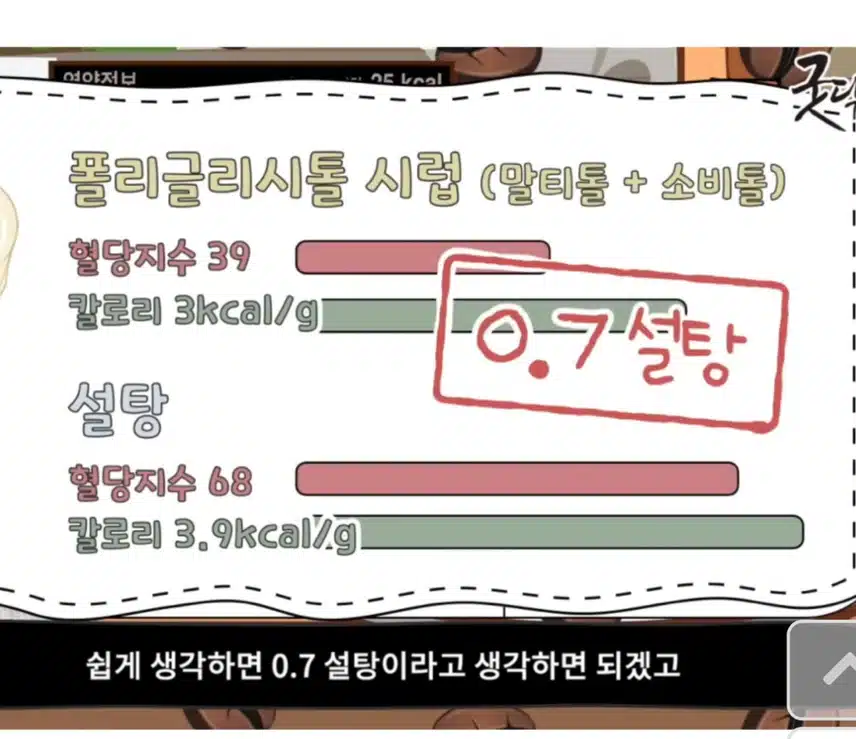 요즘 핫한 스테비아 커피믹스의 진실