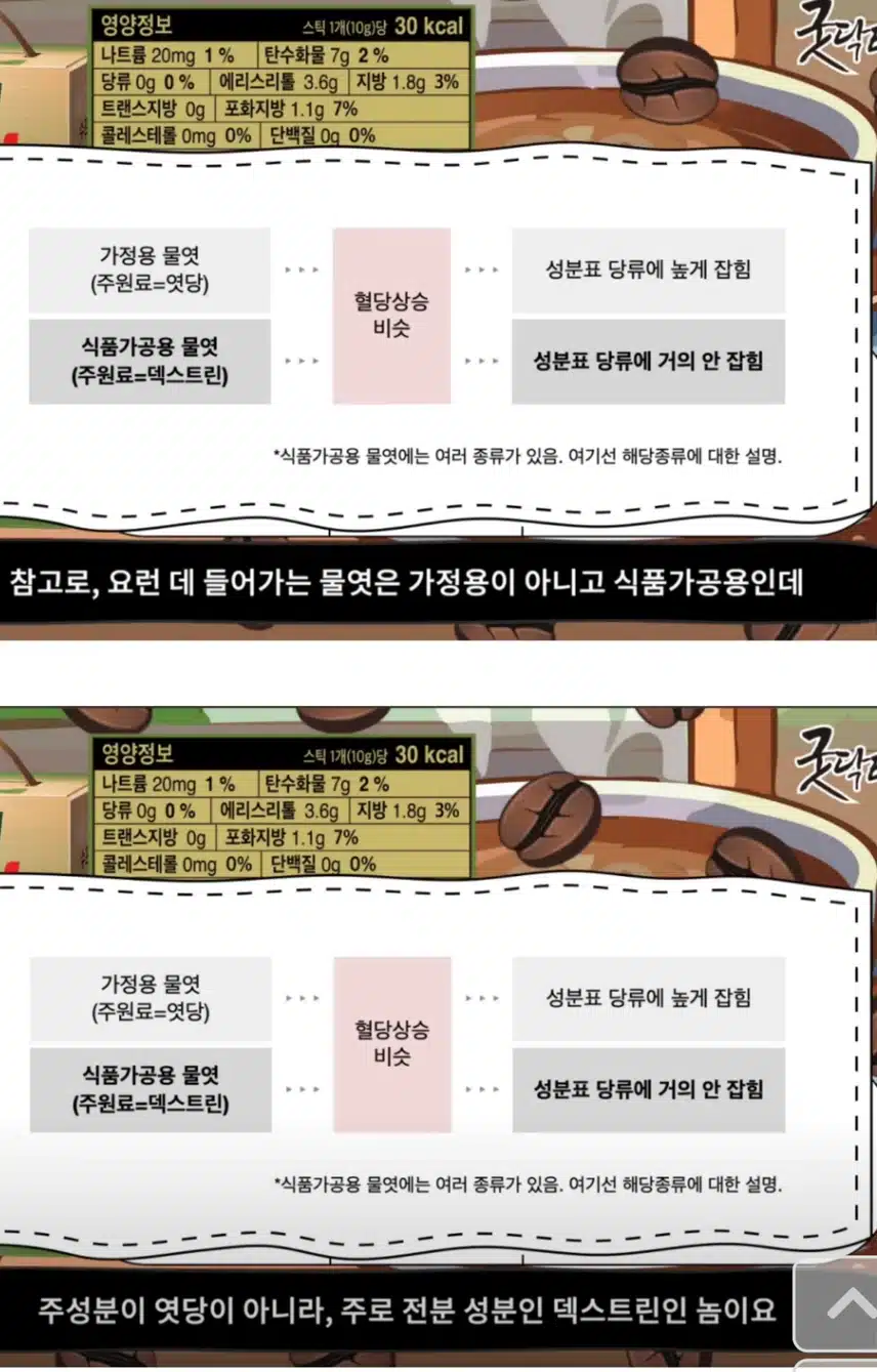 요즘 핫한 스테비아 커피믹스의 진실