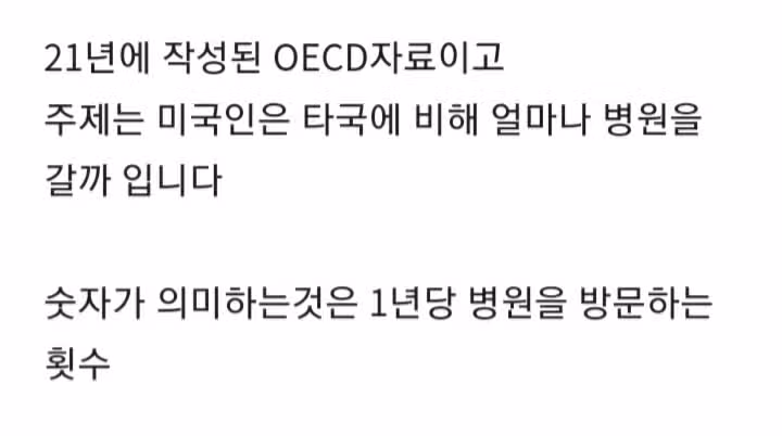 1년간 병원을 자주 방문하는 나라 순위
