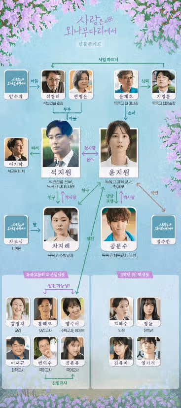 사랑은 외나무다리에서 원작 ott 몇부작 등장인물 출연진 인물관계도 총정리!(ft. 주지훈 정유미 아역은?)