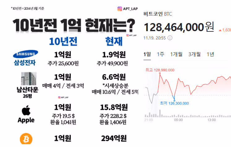 세계를 뒤흔드는 비트코인 전망을 어떨까요
