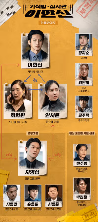 가석방 심사관 이한신 출연진, 시청률, ott (가석방 심사관이란?)