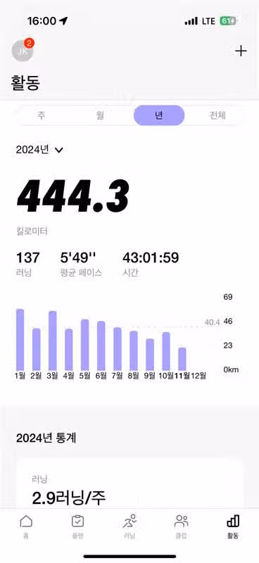 유산소와 수분충전은 혈당관리에 도움이 되네요