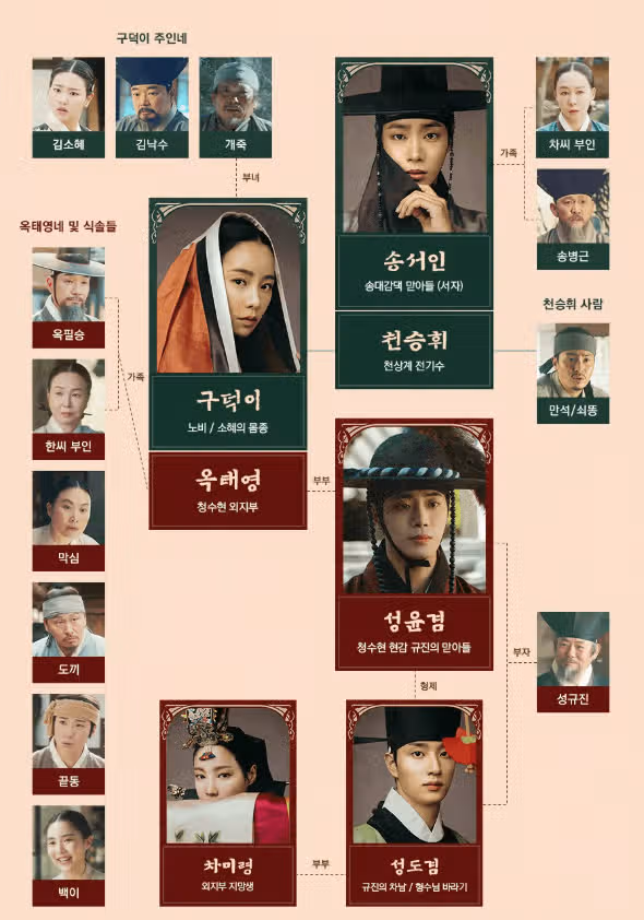 옥씨부인전 등장인물 인물관계도 줄거리 몇부작 OTT(+임지연이 가짜 신분으로 살게 된 이유)
