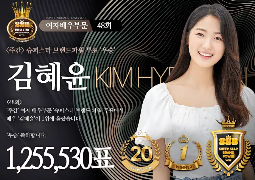 김혜윤, 48회차 최고 미녀 부문 슈퍼스타 브랜드 파워 투표 1위 