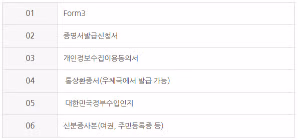 미국 간호사 시험! 엔클렉스접수, NYSED 접수준비부터 온라인 접수까지! 