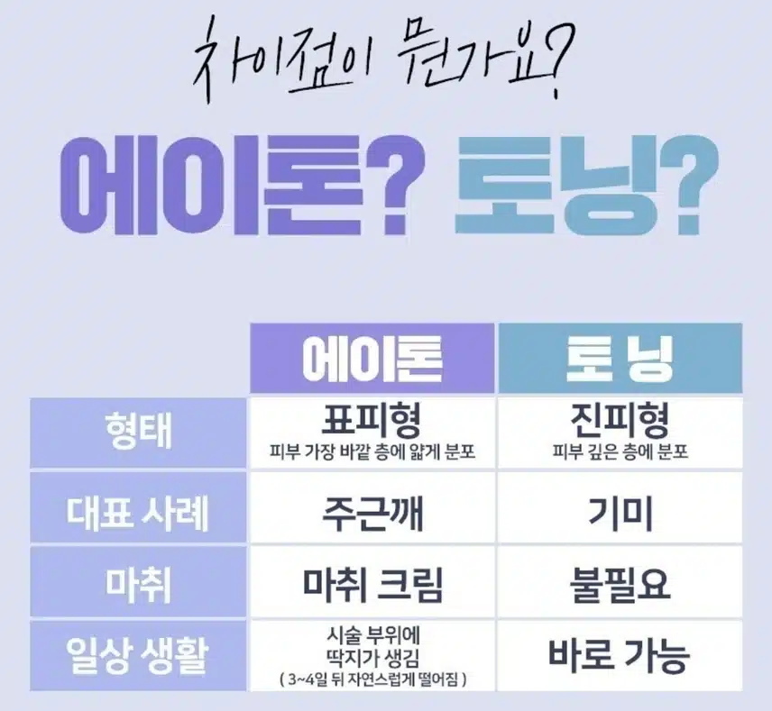 서초 피부색소 지우개 에이톤/토닝 9.9만원 후기