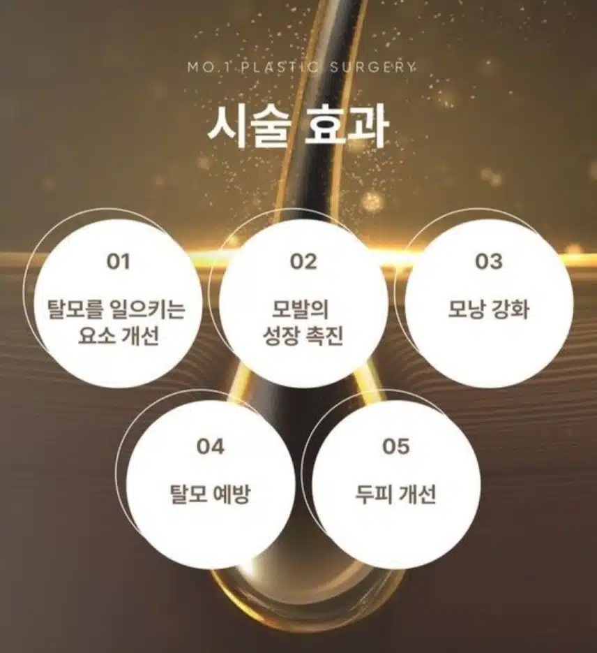 강남 모원 두피정밀진단+두피LDM+모낭주사9만9천원 후기
