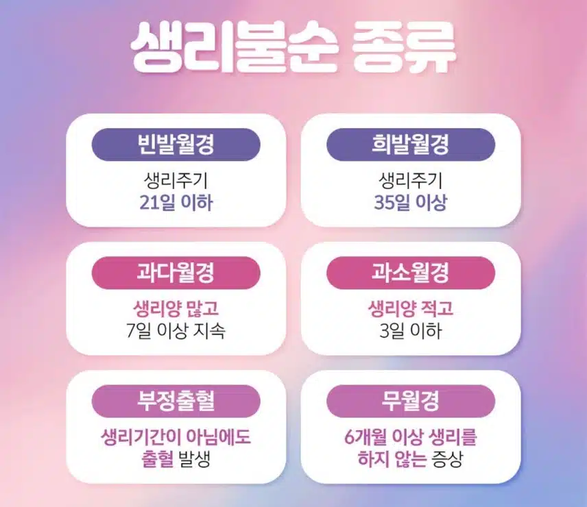생리 주기가 길어지고 검은 혈이 계속 나와요.