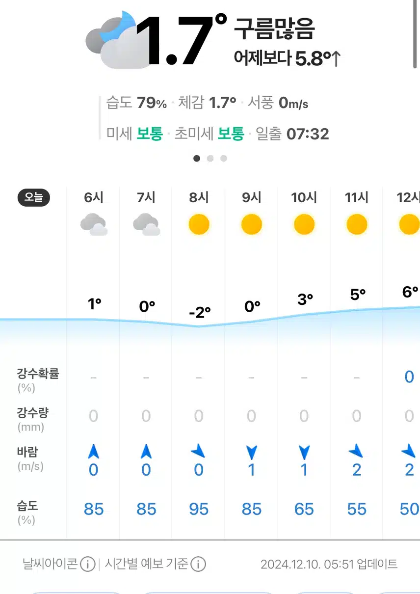 ⛅️화요일 날씨 일기예보 구름많음
